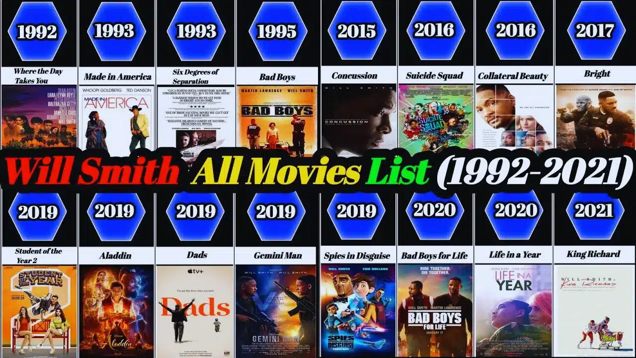 Will Smith Movies List